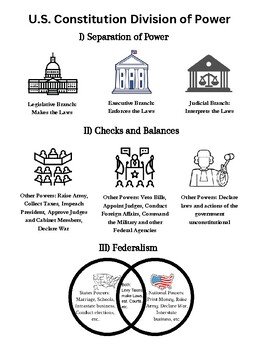 Constitution Separation Of Powers Checks And Balances Handouts By