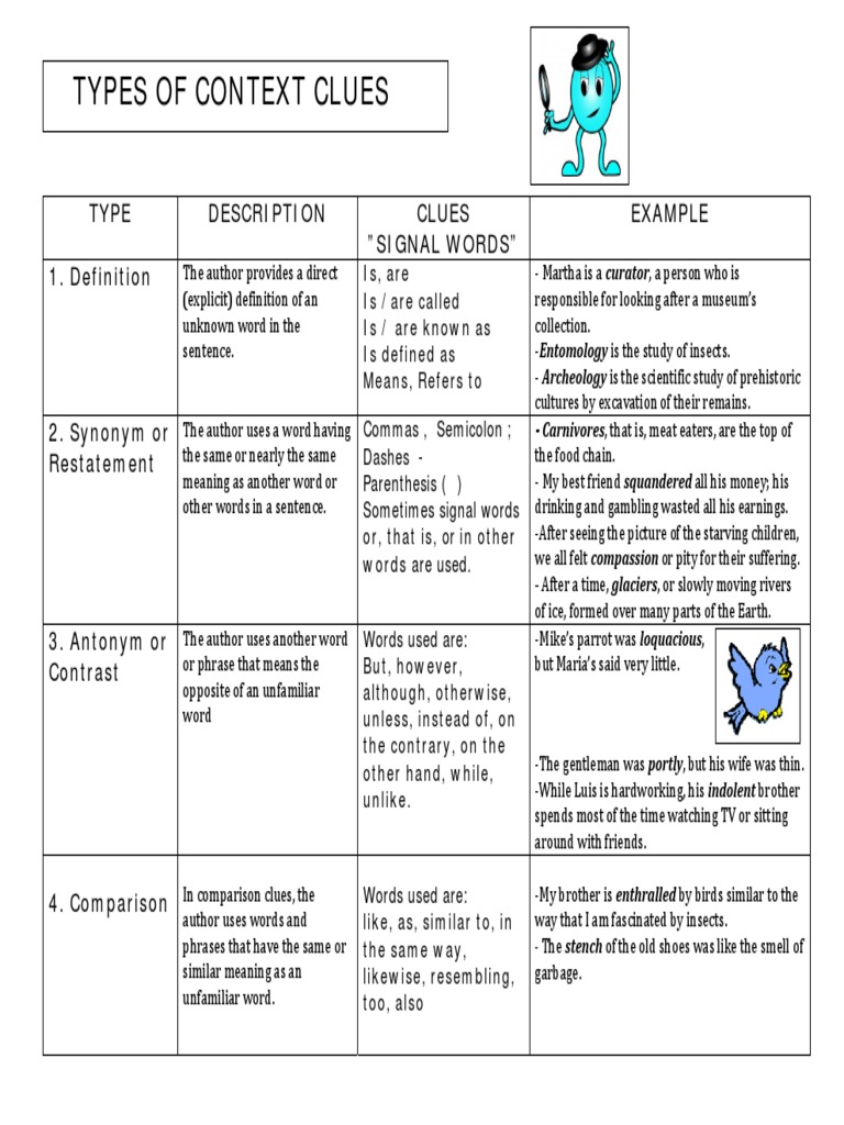 Context Clues Chart Pdf