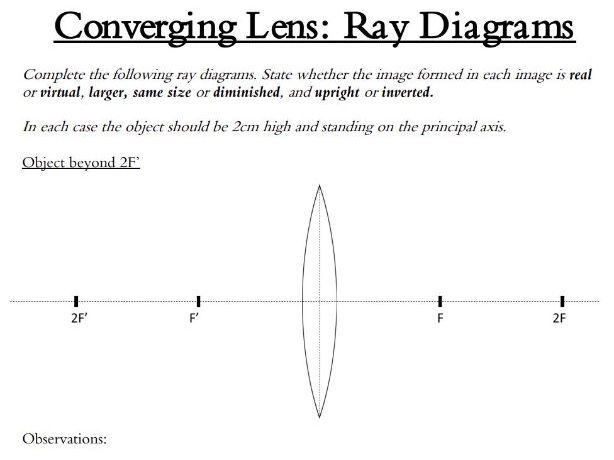 Converging Lenses Worksheet Notes Teaching Resources