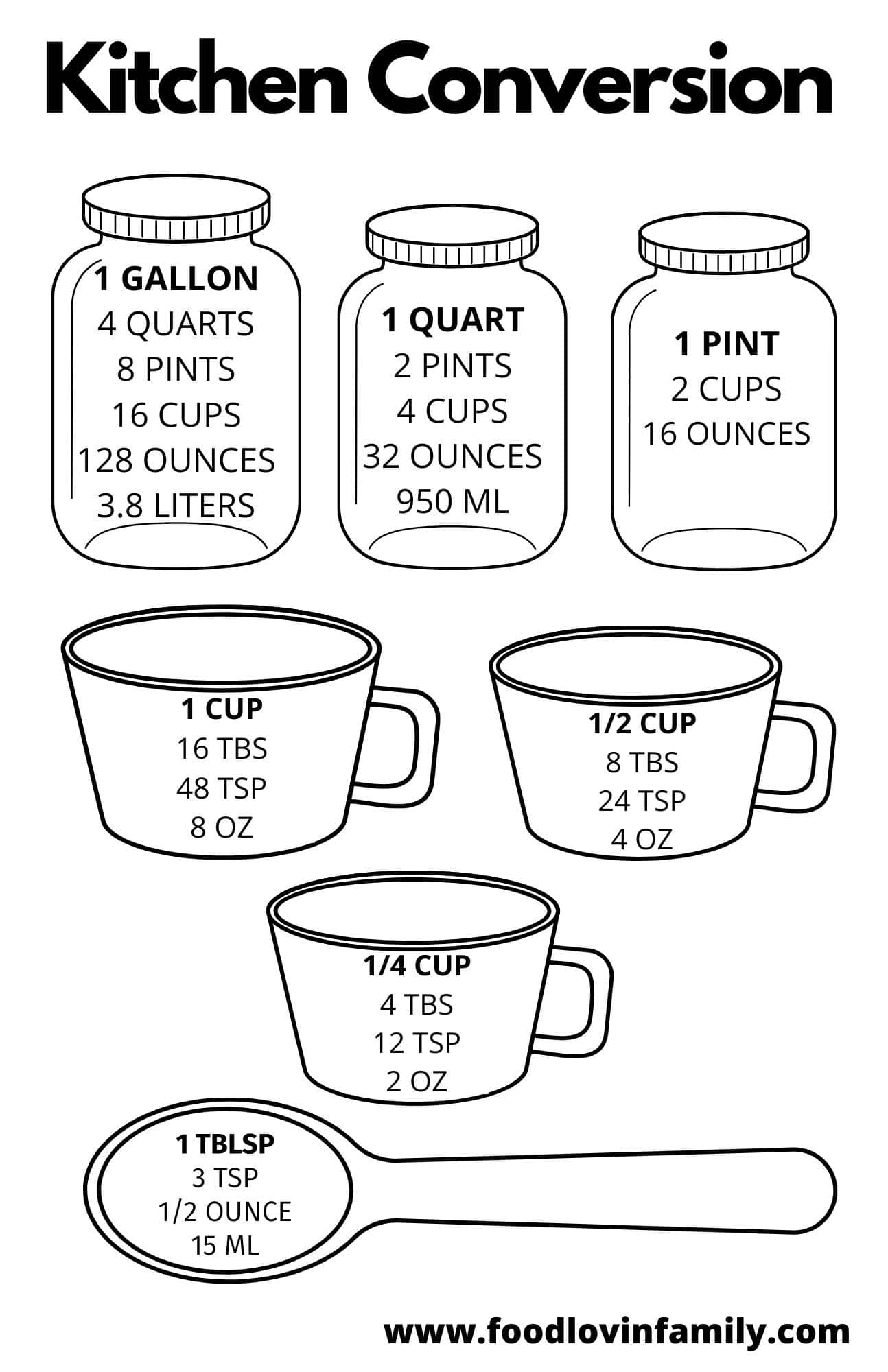 Conversion Chart Cup Pint Gallon Quart Pdf