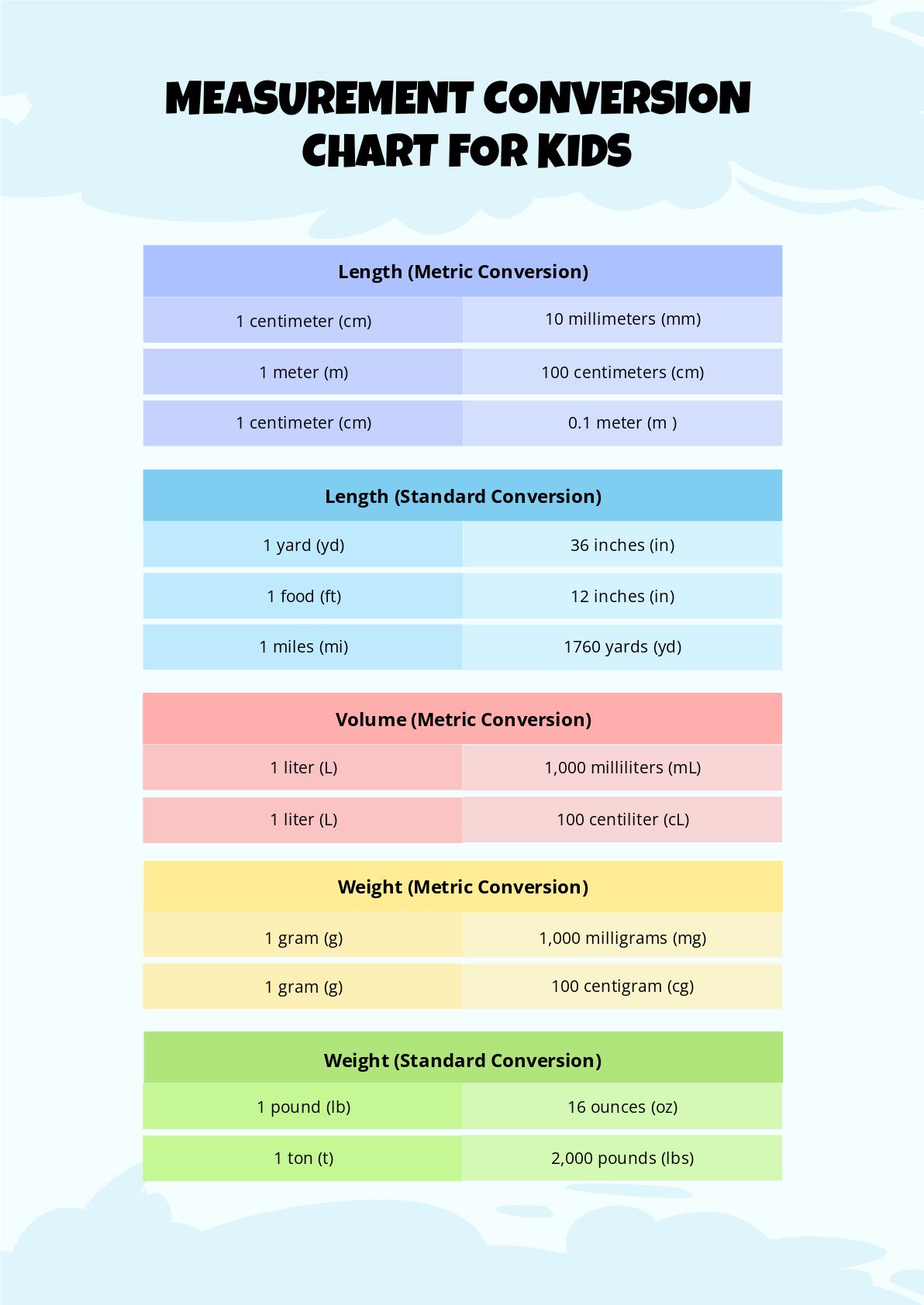 Conversion Chart For Kids