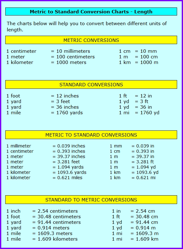 Conversion Chart Template 56 Free Templates In Pdf Word Excel Download