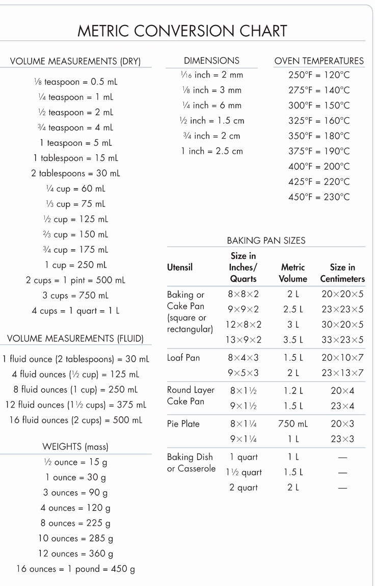 Conversion Cheat Sheet For Math