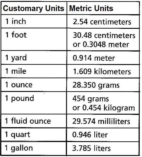 Conversion Of Units Mechanicstips