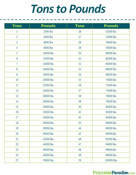 Conversion Pounds To Tons