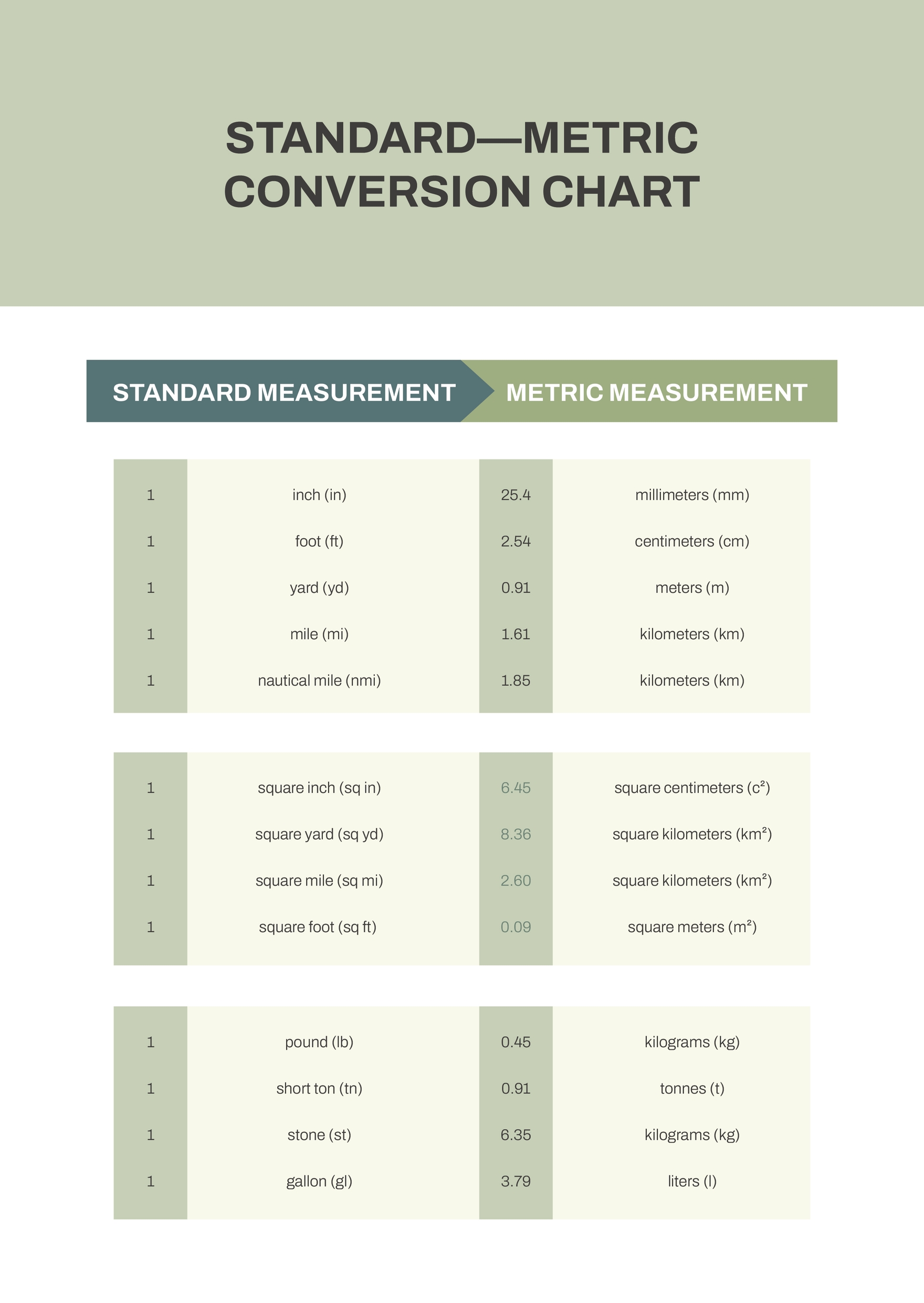 Conversions Metric To Standard Chart Beautiful Metric To Standard