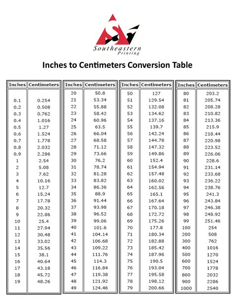 Convert 19 Centimeters To Inches