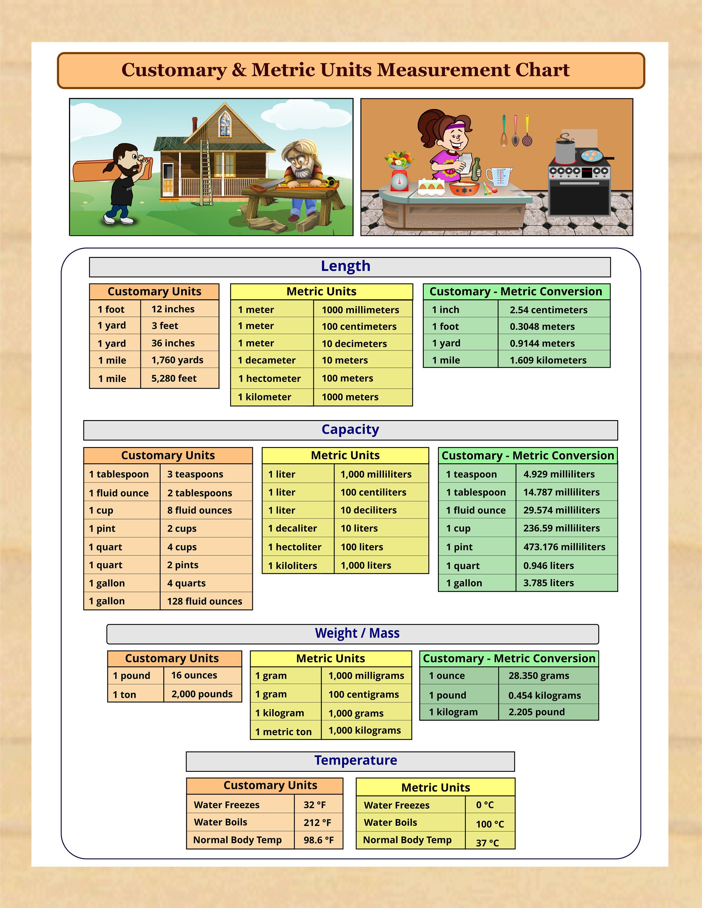 Convert Customary Units Of Length Worksheet Worksheets Printable Free