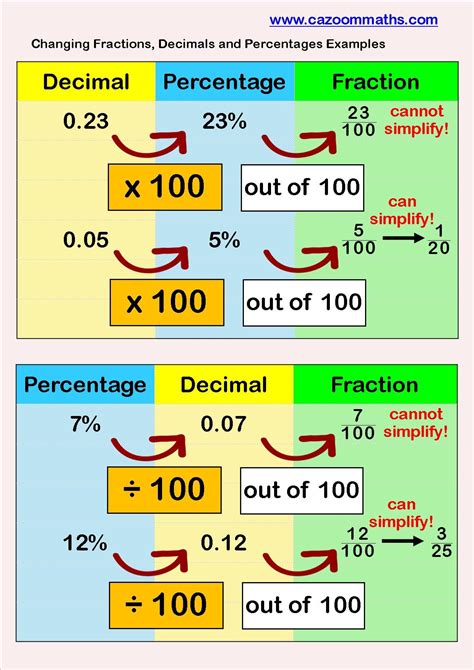 Convert Fraction To Percent Calculator