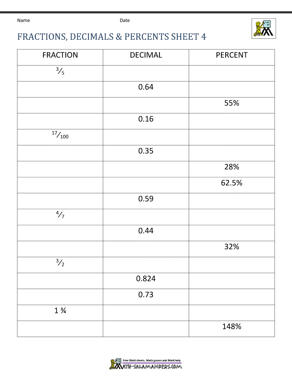 Convert Fractions Decimals And Percentages Worksheet