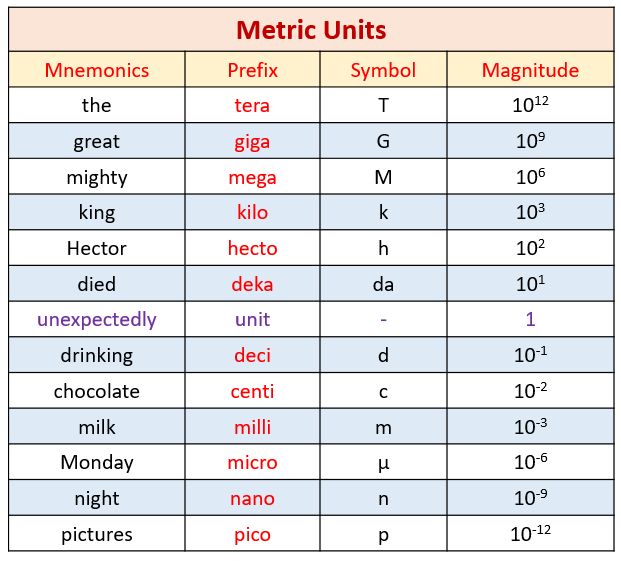 Convert Metric Units Of Length Examples Solutions Videos Worksheets