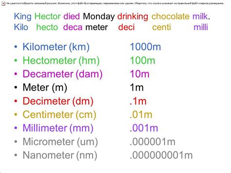 Convert The Unit Between Meters Centimeters And Millimeters