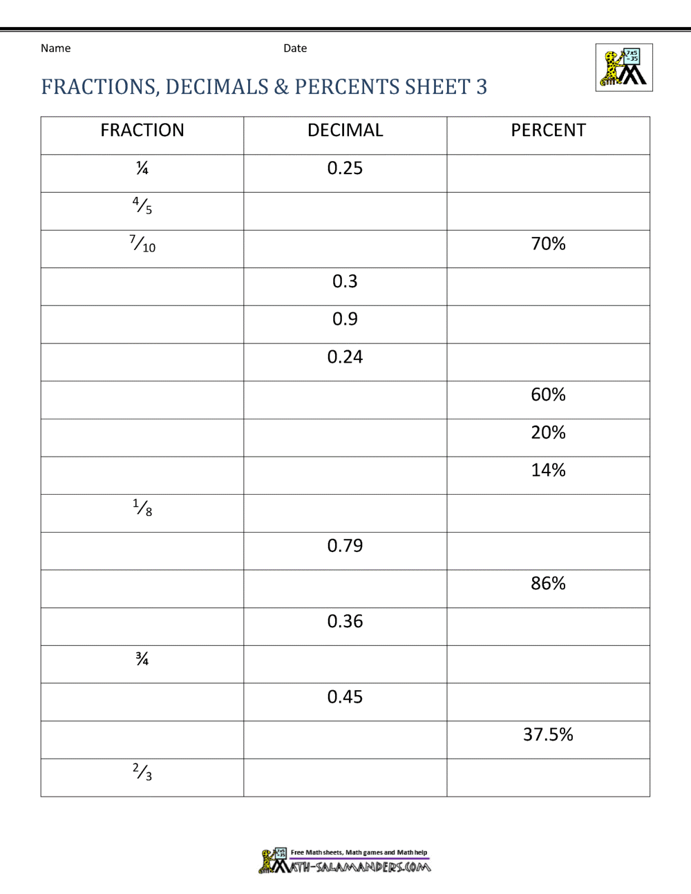 Master Fractions, Decimals, and Percents Conversion Easily