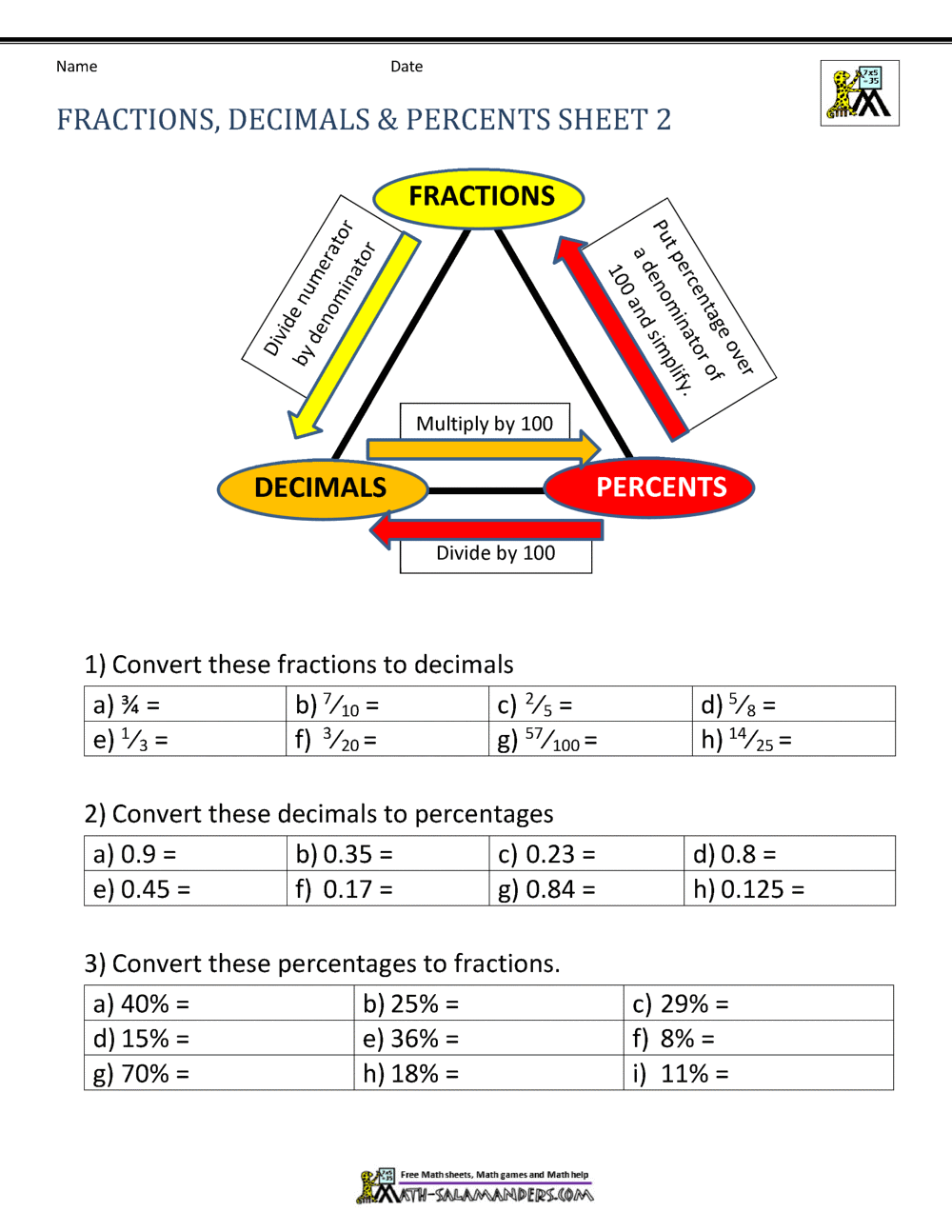 Easily Convert Fractions to Decimals and Percentages