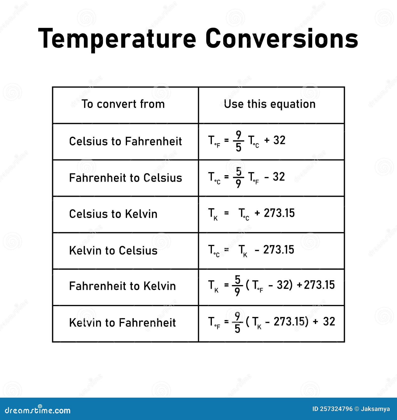 Converting From Fahrenheit To Celsius A Temperature Conversion