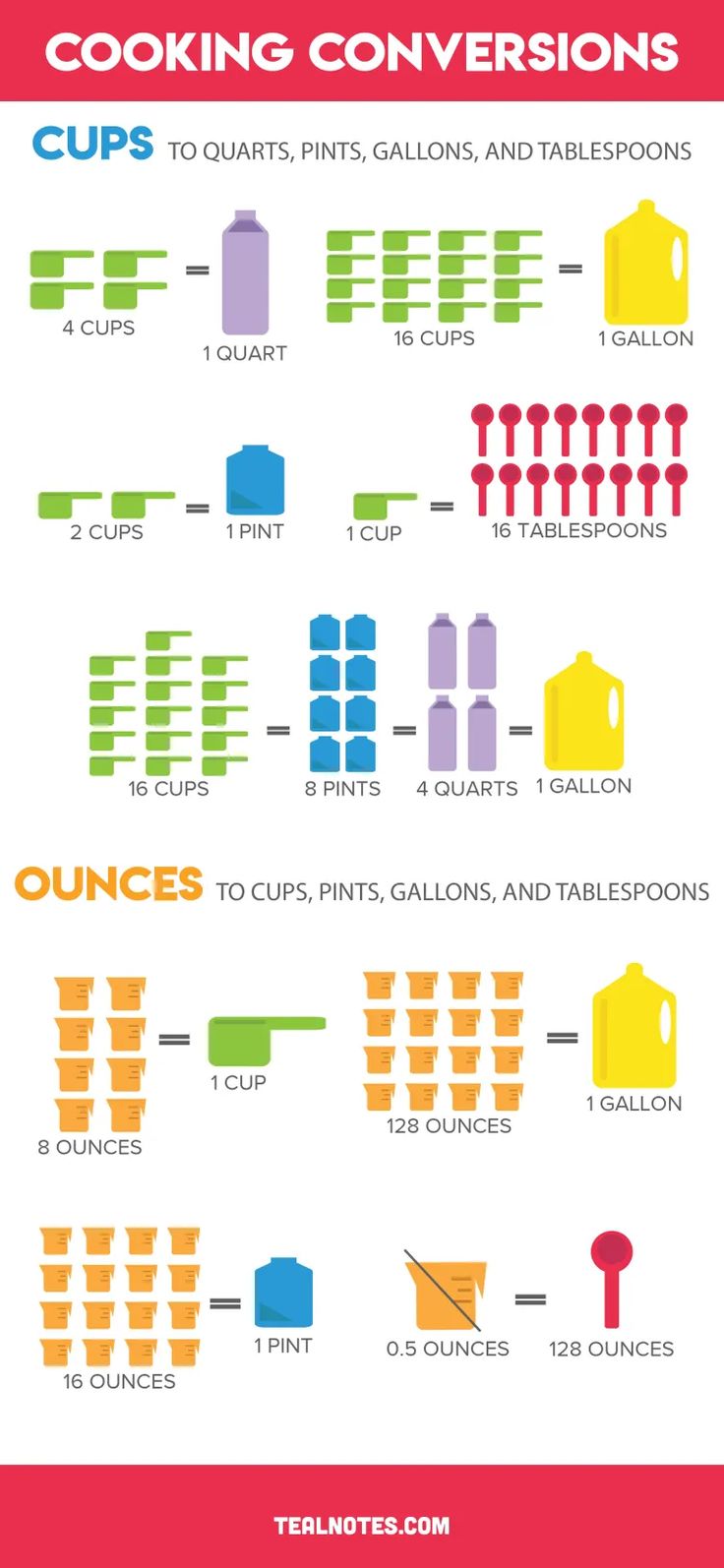 Converting Gallons Quarts Pints And Cups Sheet 3 Answers Free