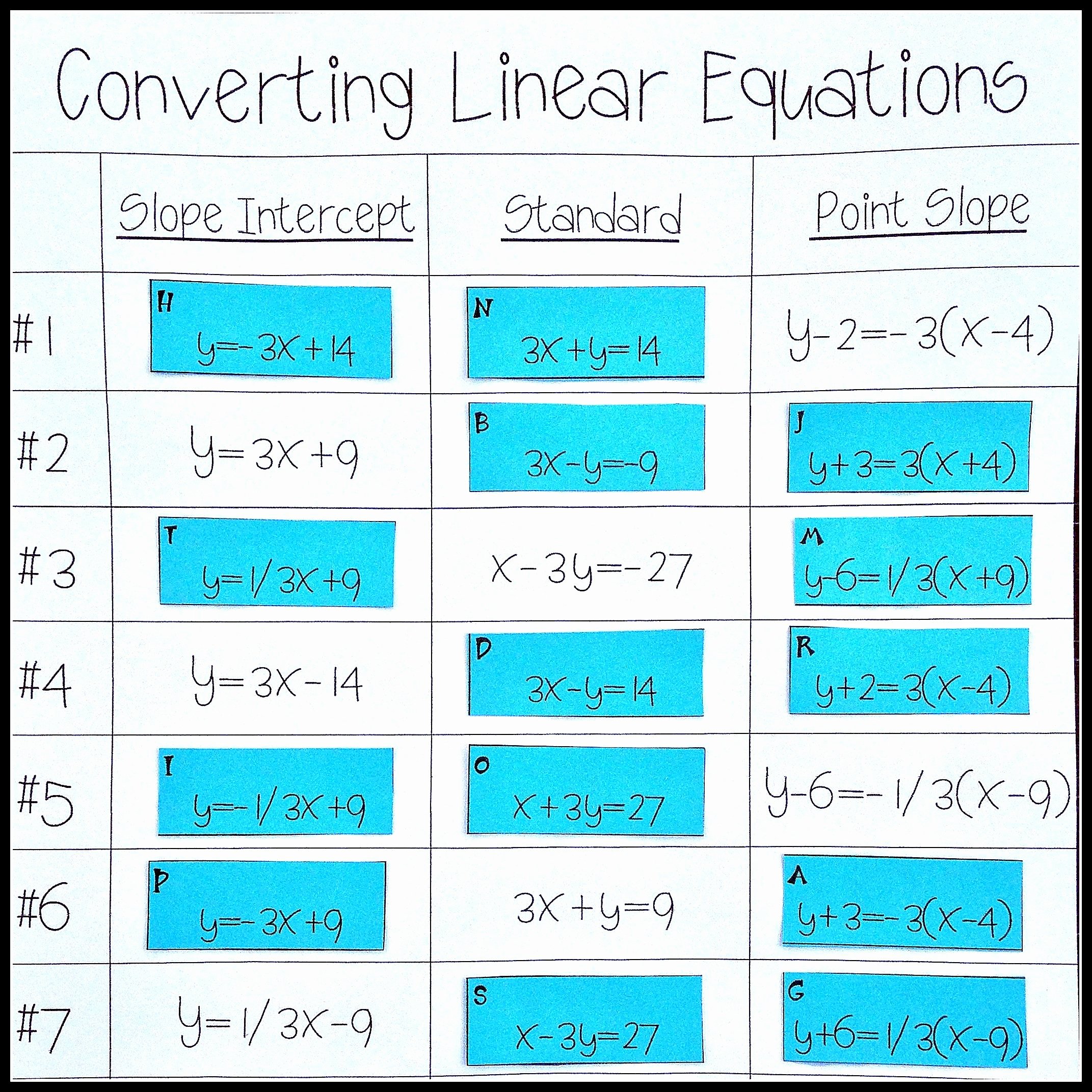 Converting Linear Equations From Standard Form To Slope Intercept Form Youtube