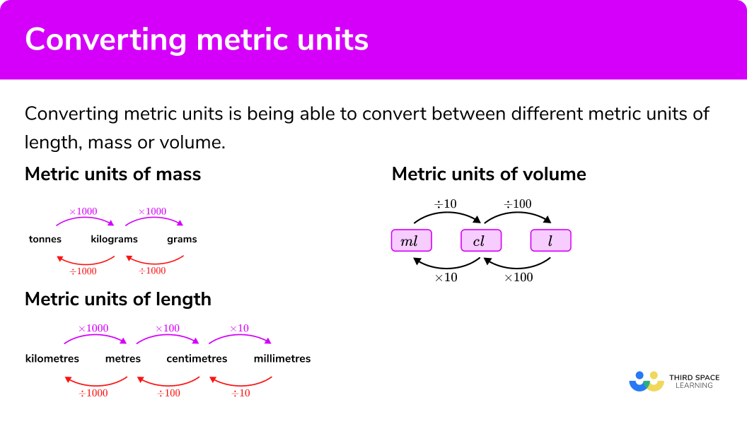 Converting Metric Units For Area And Volume Ks3 Maths Bbc Bitesize Bbc Bitesize