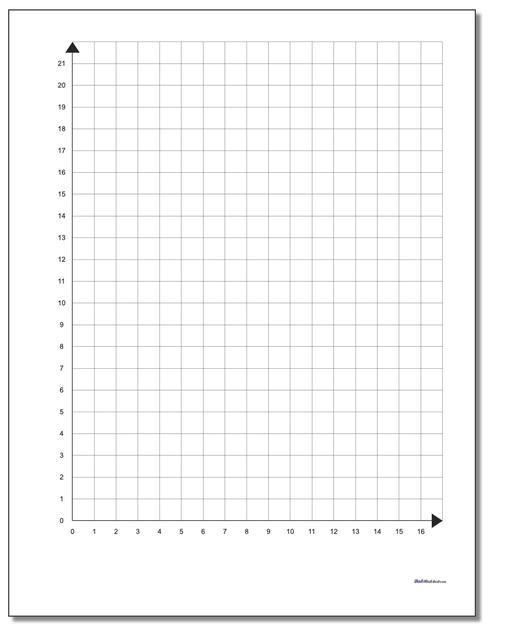 Coordinates In The First Quadrant A Worksheet Fun And Engaging Year 4 Pdf Worksheets