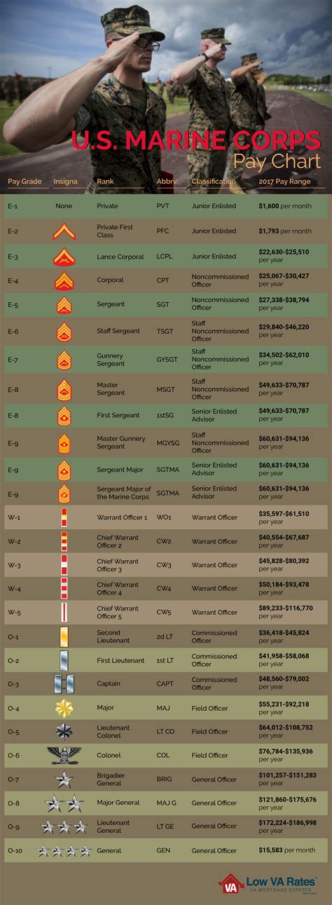 Marins Corporal Salary and Benefits Revealed