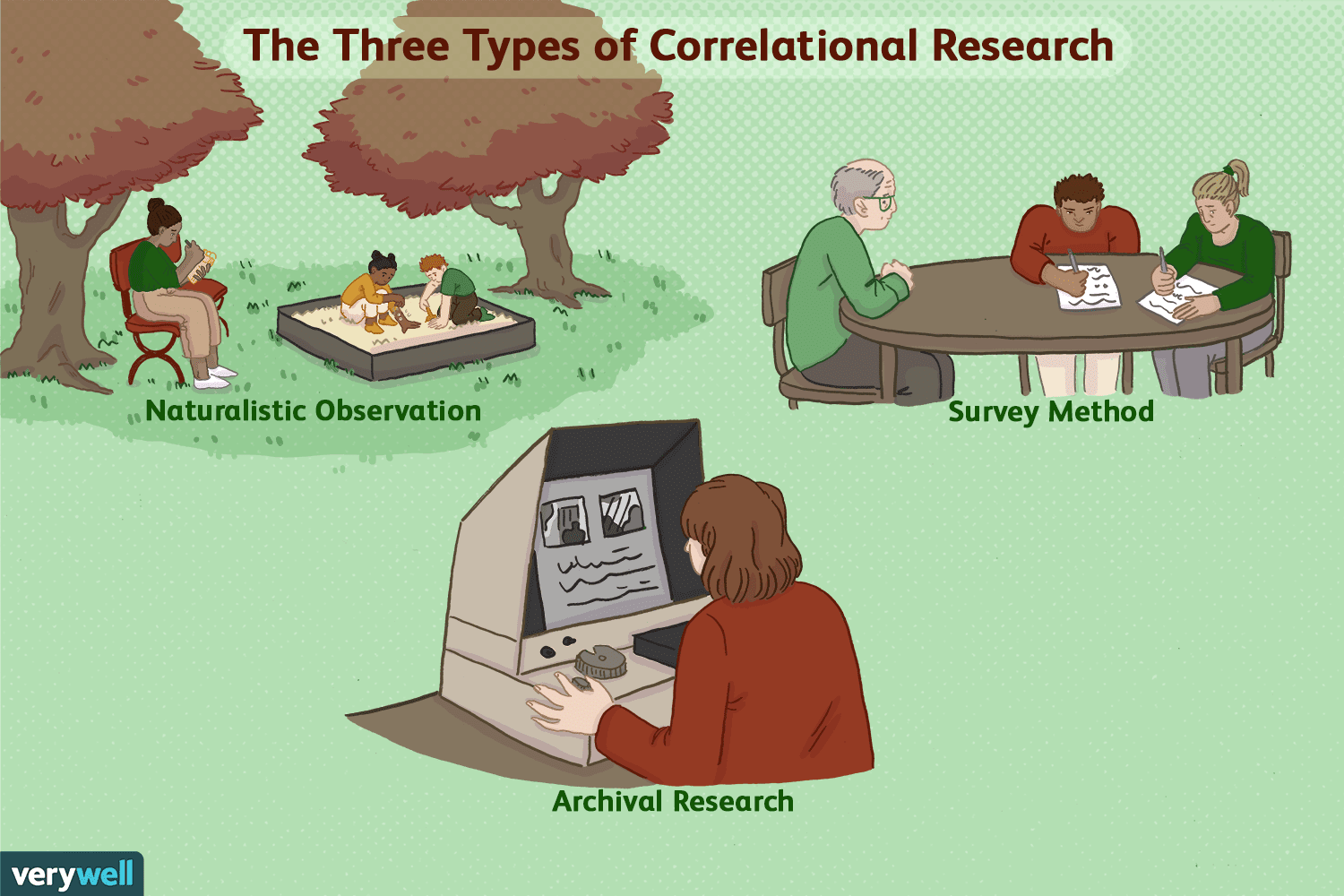 Correlation Or Experiment Docx Ap Psychology Name Correlation