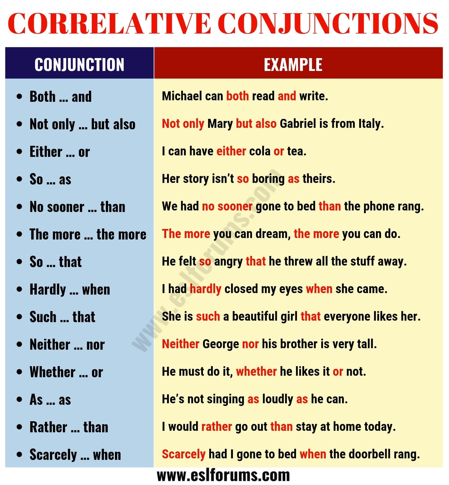 Correlative Conjunctions Complete The Sentences