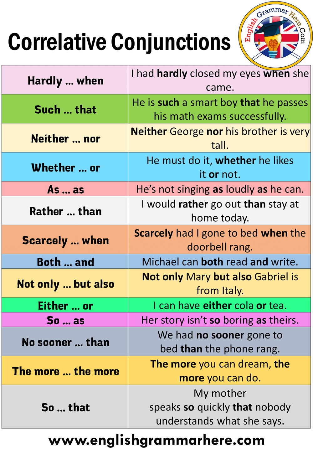 Correlative Conjunctions Definition And Examples English Grammar Here