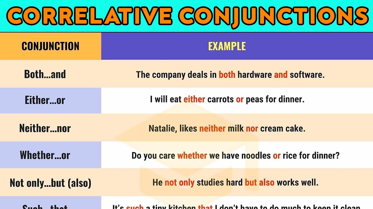 Correlative Conjunctions In English English Study Here