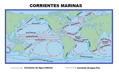 Corrientes Marinas Aprende Todo F Cil Areaciencias