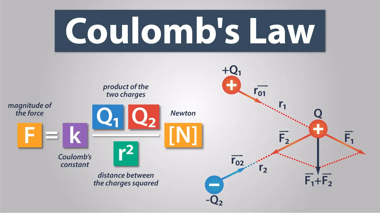 Coulomb S Law Tutorial Mastering Physics Genuinerivers