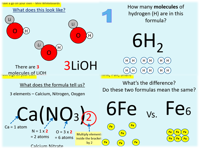 Counting Atoms Formula Mass Mole Calculations Essential Skills