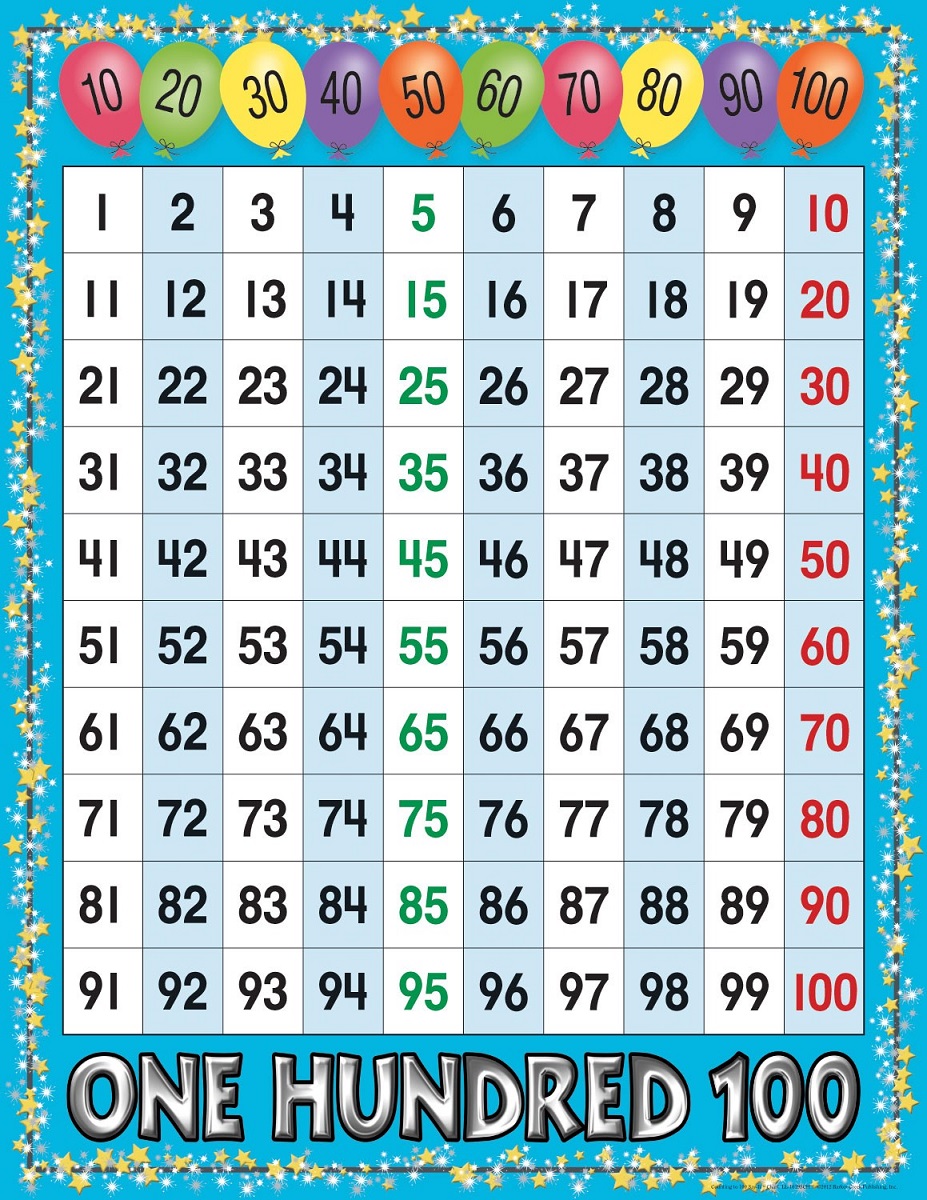 Counting Numbers 1 100 Counting To 100 Printable Worksheet