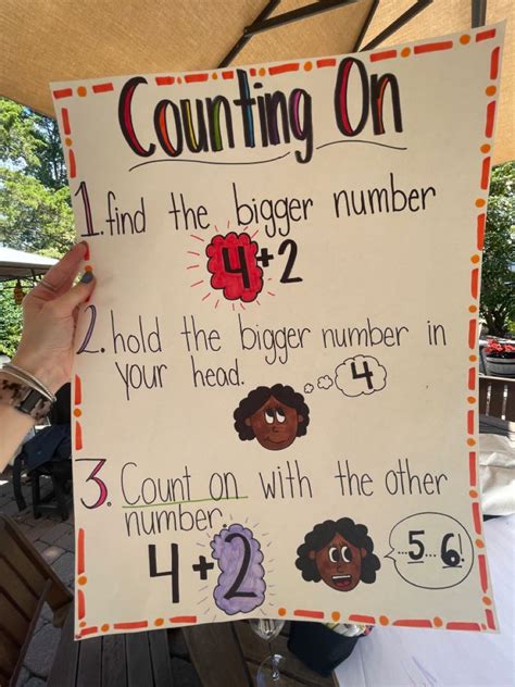 Counting Strategies Anchor Chart Printable Templates Free