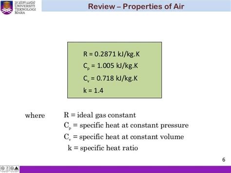 Cp Cv Of Air