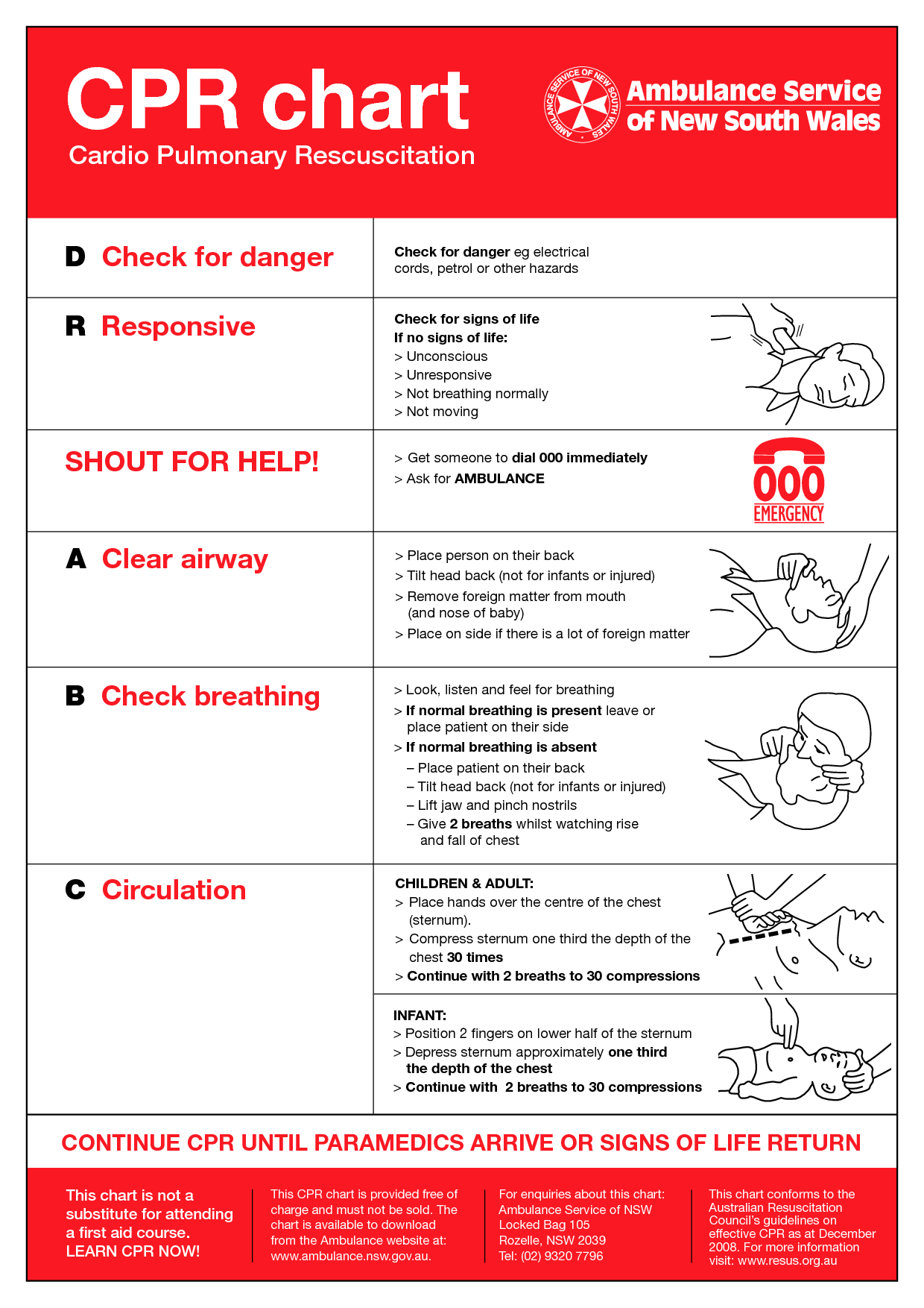 Cpr Worksheet Student Copy Fillable Form 1 Pdf Cpr Training Packet