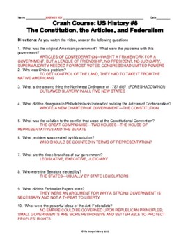 Crash Course Us History 8 The Constitution The Article Federalism