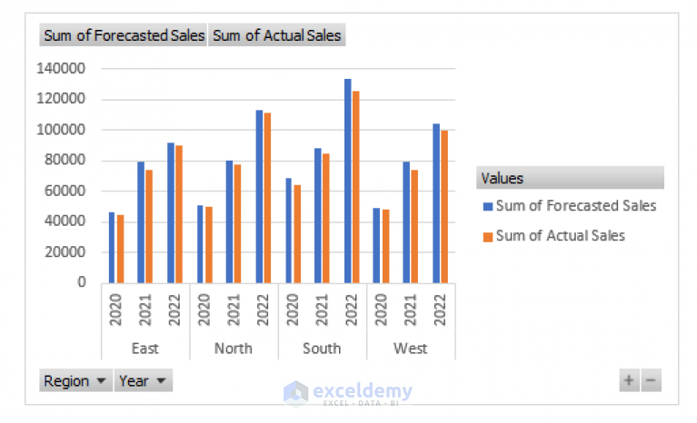 Create A Clustered Column Pivot Chart In Excel With Easy Steps