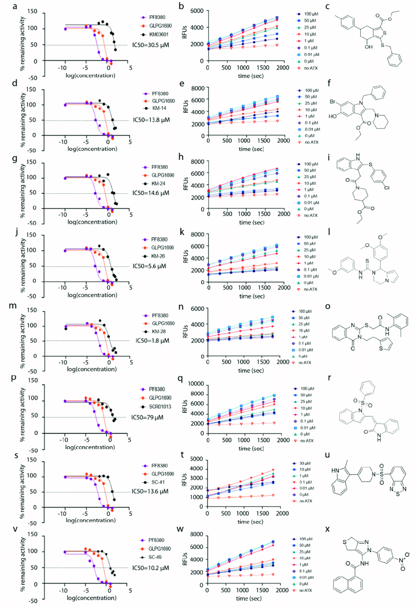 7 Steps to Create Effective Dose Response Graphs