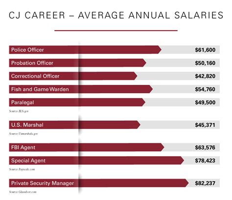 5 High Paying Jobs