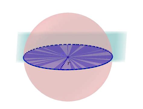 Cross Section Of A Sphere