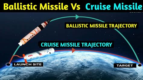 Cruise Missile vs Ballistic Missile: Key Differences