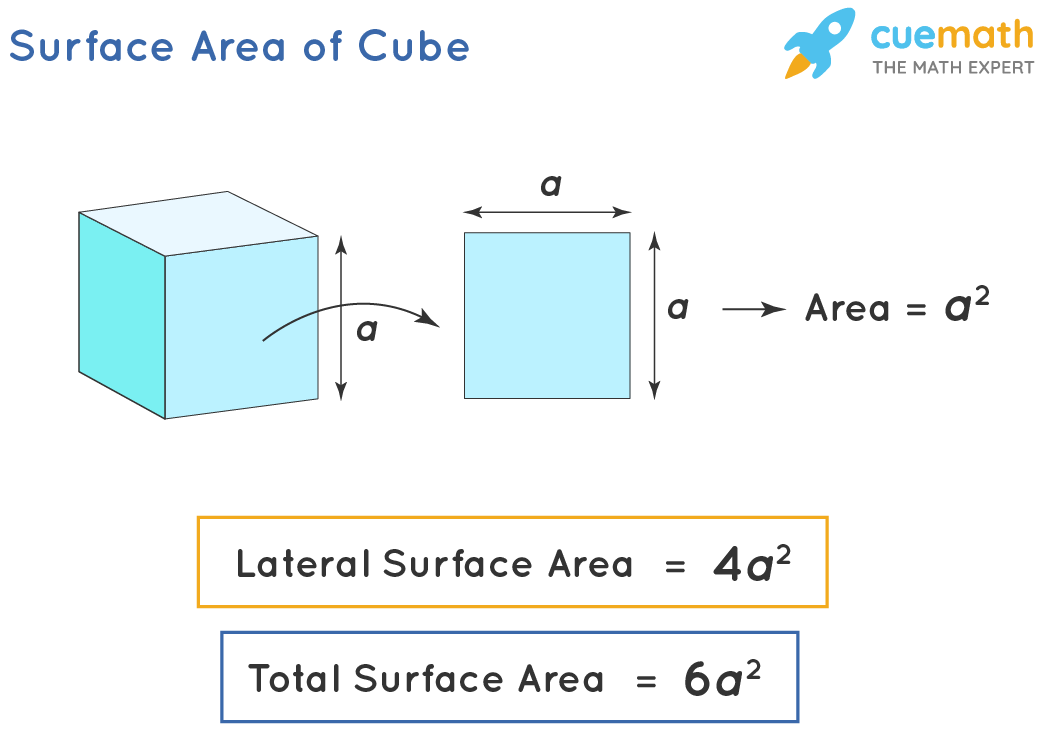 Cube Formula Surface Area