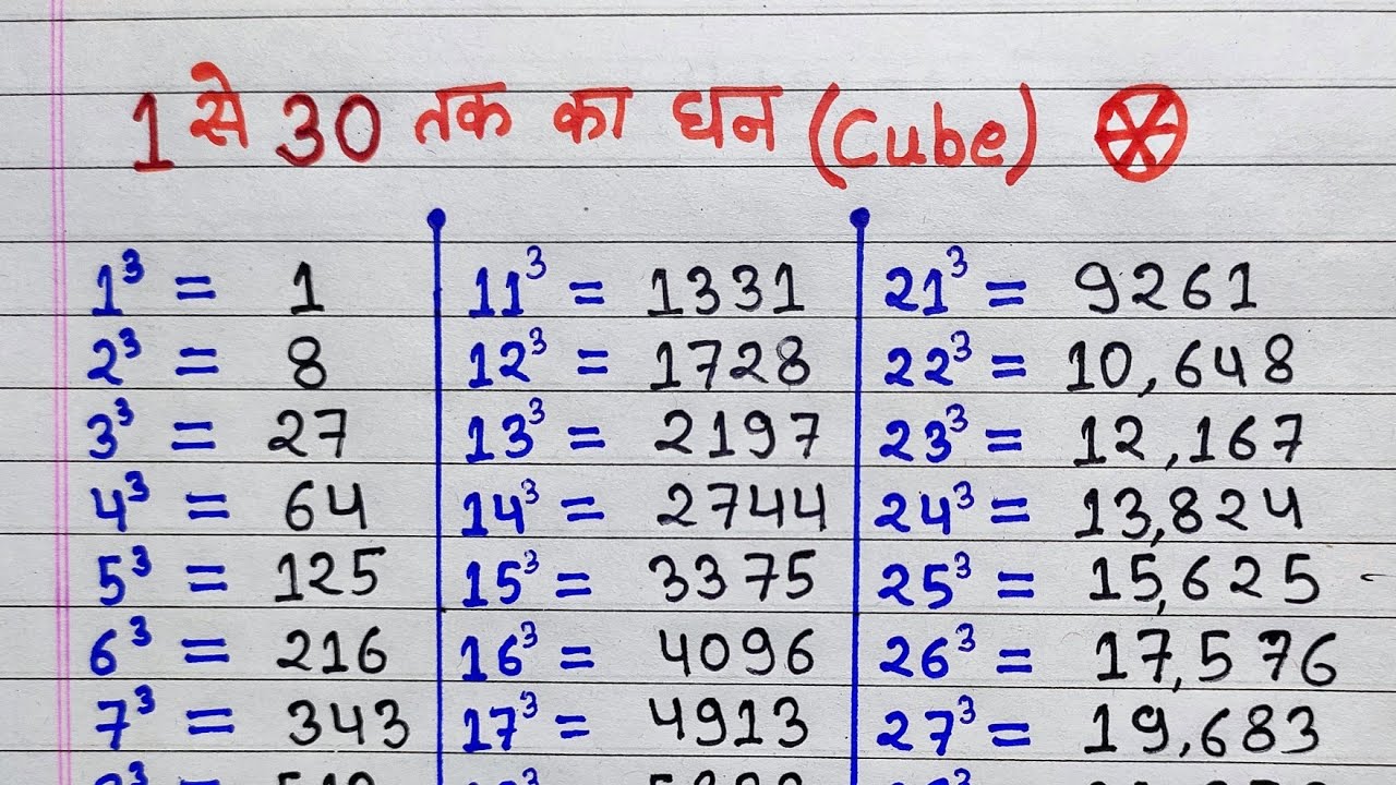 Cube Root 1 30 Chart Values List Table Chart In Pdf