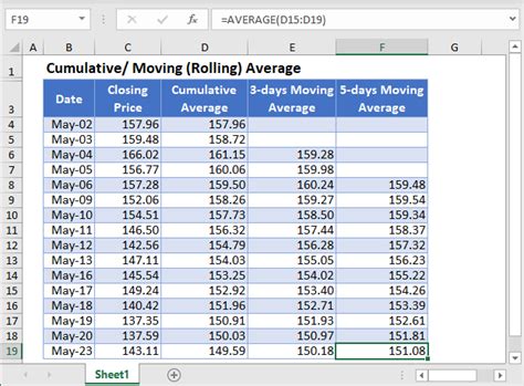 Cumulative Moving Rolling Average Excel And Google Sheets Automate Excel