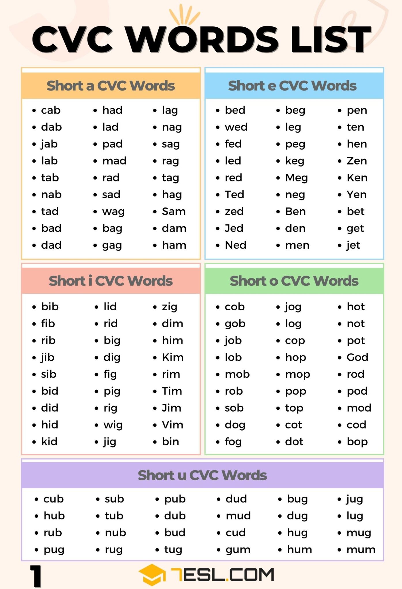 Cvc Words For Kindergarten Kindergarten