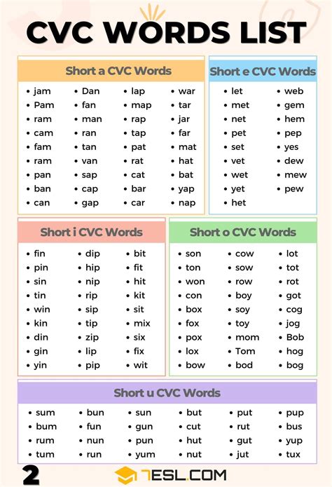 Cvc Words With All Vowels At Patricia Foster Blog