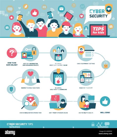 Cyber Security Tips For Kids Infographic How To Connect Online And Use Social Network Safely