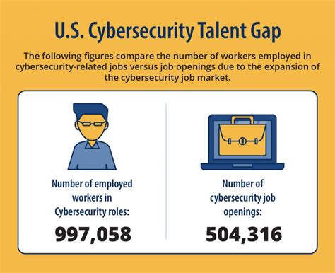 Cybersecurity Career Guide How To Land The Best Jobs From University Of Nevada Eforensics