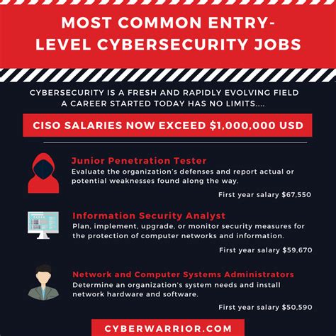 5 Cybersecurity Jobs