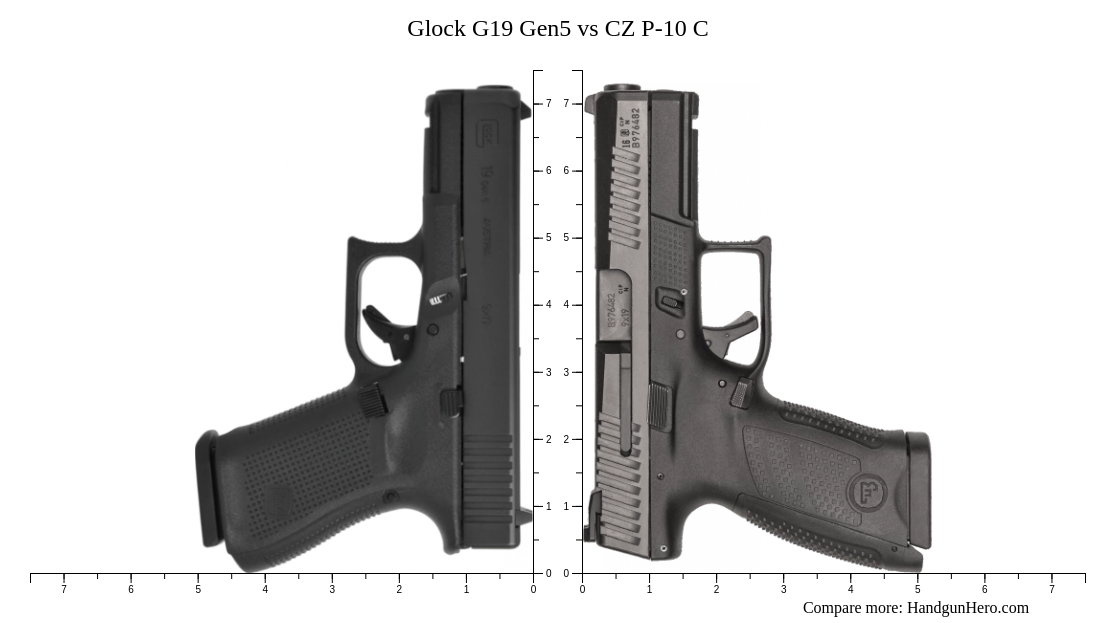 Cz P 10 C Vs Glock 19 Gen 5 A Technical Comparison Youtube